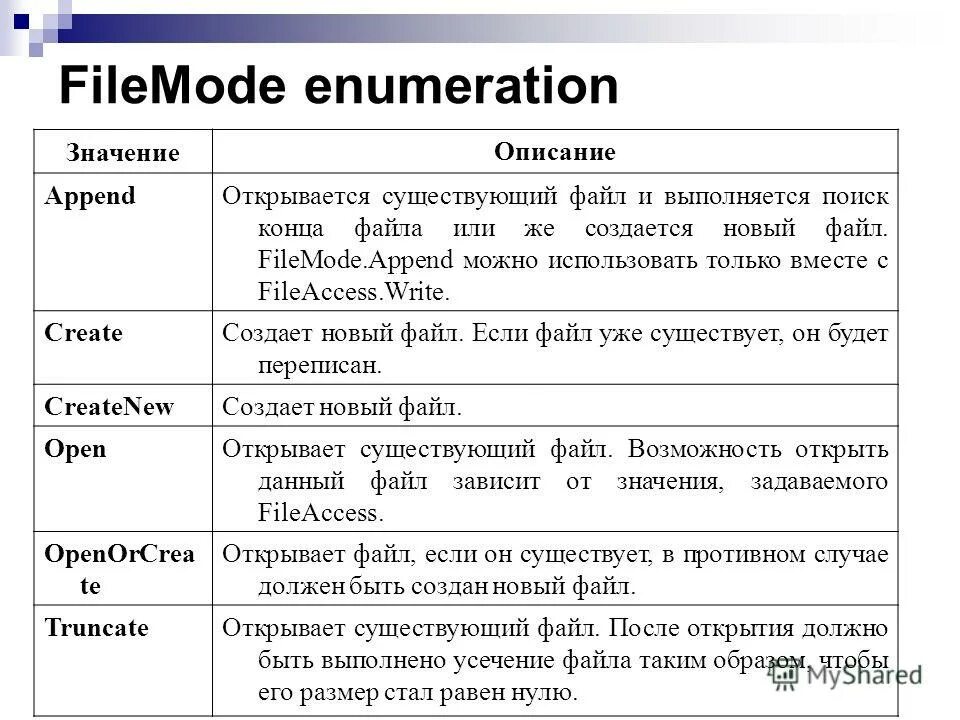 FILEMODE append. FILEMODE C#. FILEMODE.append пример. Что означает filename, FILEMODE.create.