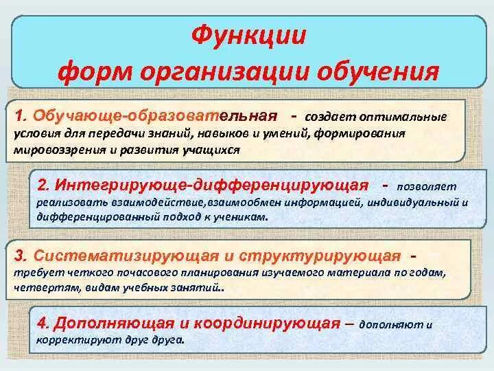 Функции форм организации обучения. Перечислите функции форм обучения. Функции преподавания. Какие существуют функции у форм обучения?.