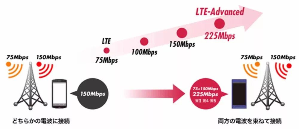 4g advanced. 4g Базовая станция типа LTE. 4g LTE-Advanced. Сеть 4g LTE что это. Сотовая сеть LTE.