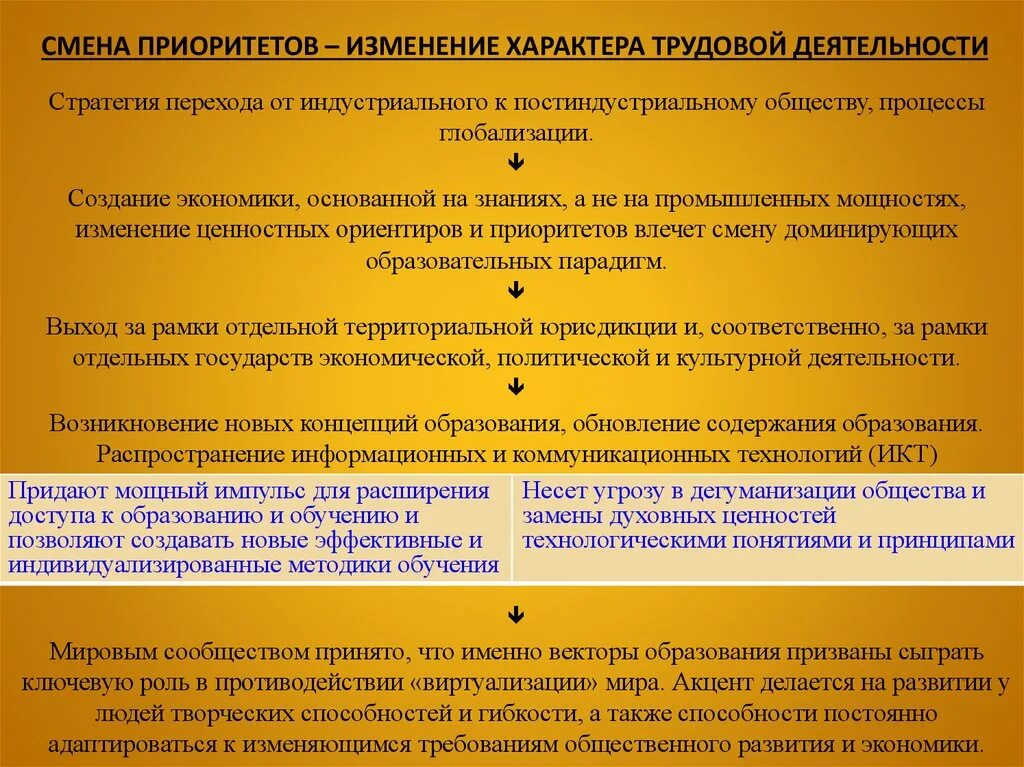 Политика изменения приоритета. Смена приоритетов. Изменились приоритеты. Характер трудовой деятельности. Причины изменения характера человека.