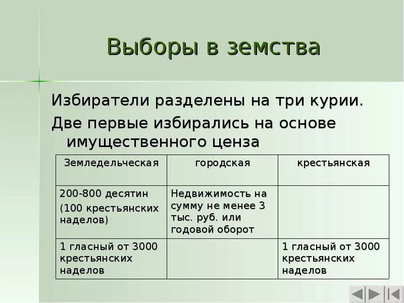 Выборы в земства три курии. Выборы по крестьянской курии. Выборы в земские органы по трем куриям. Цензурная реформа 1860-1870. Имущественный ценз какая реформа