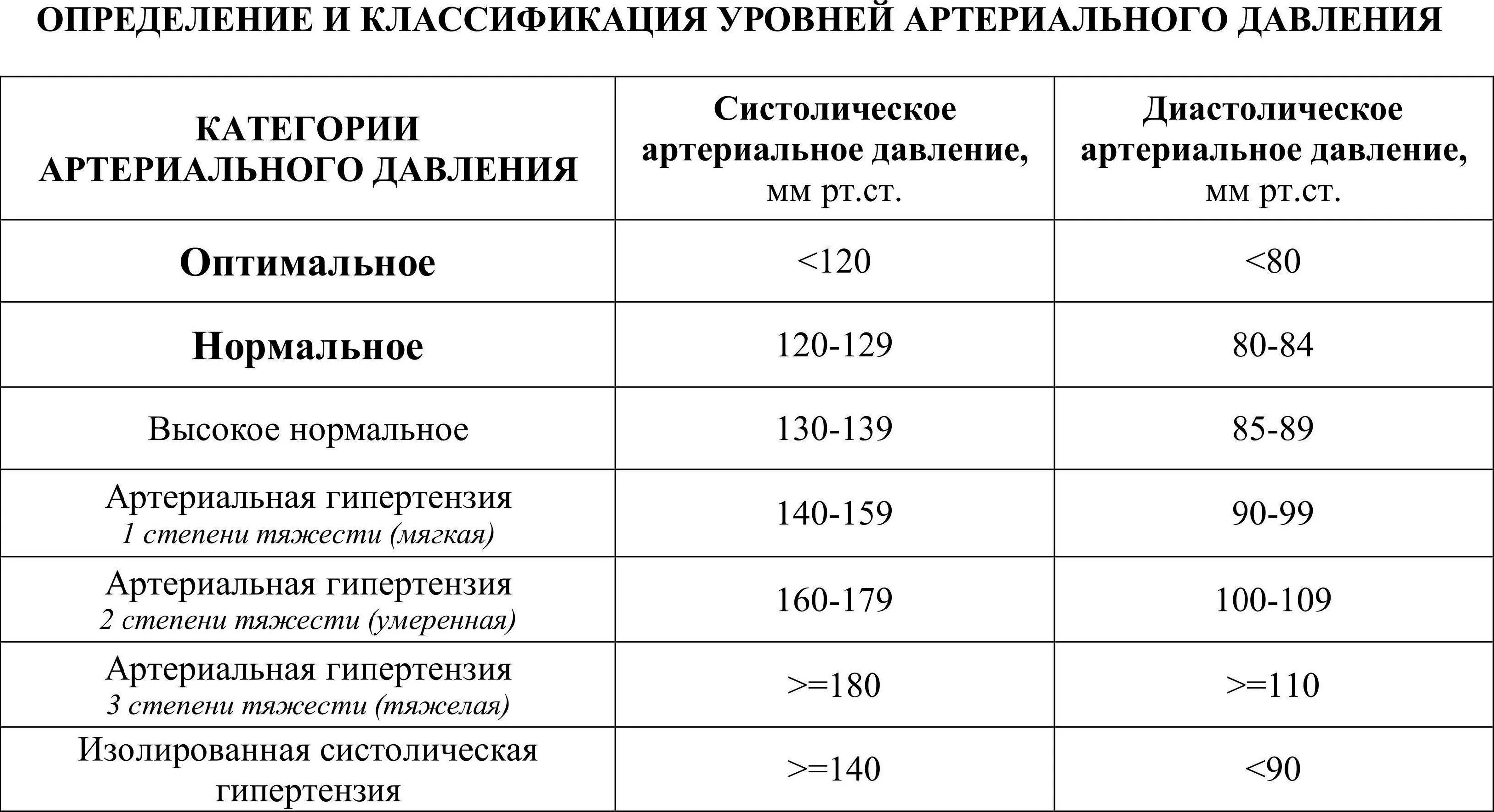 Норма давления у беременных в 1 триместре. Нормы давления при беременности в первом триместре. Нормальное давление беременной 1 триместр. Норма давления при беременности в 3 триместре беременности. Пульс в 3 триместре