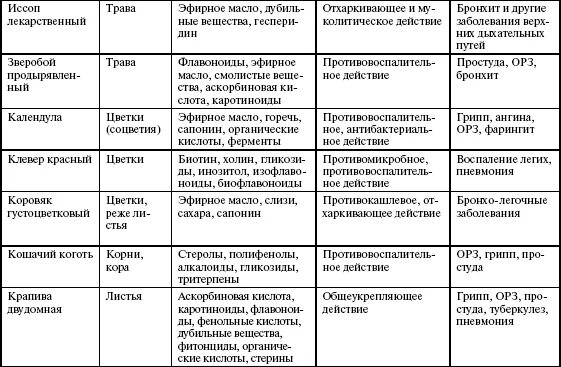 продукты жизнедеятельности пчел полезные для человека. продукты пчеловодства и их использование таблица. пчелиные продукты. продукты пчеловодства таблица. пчелиный мёд продукты пчеловодства.