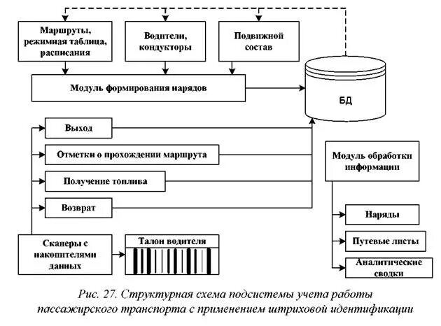 Система автоматизированной идентификации. Системы автоматической идентификации. методы автоматической идентификации. объекты идентификации схема. принципиальная схема работы системы автоматической идентификации.