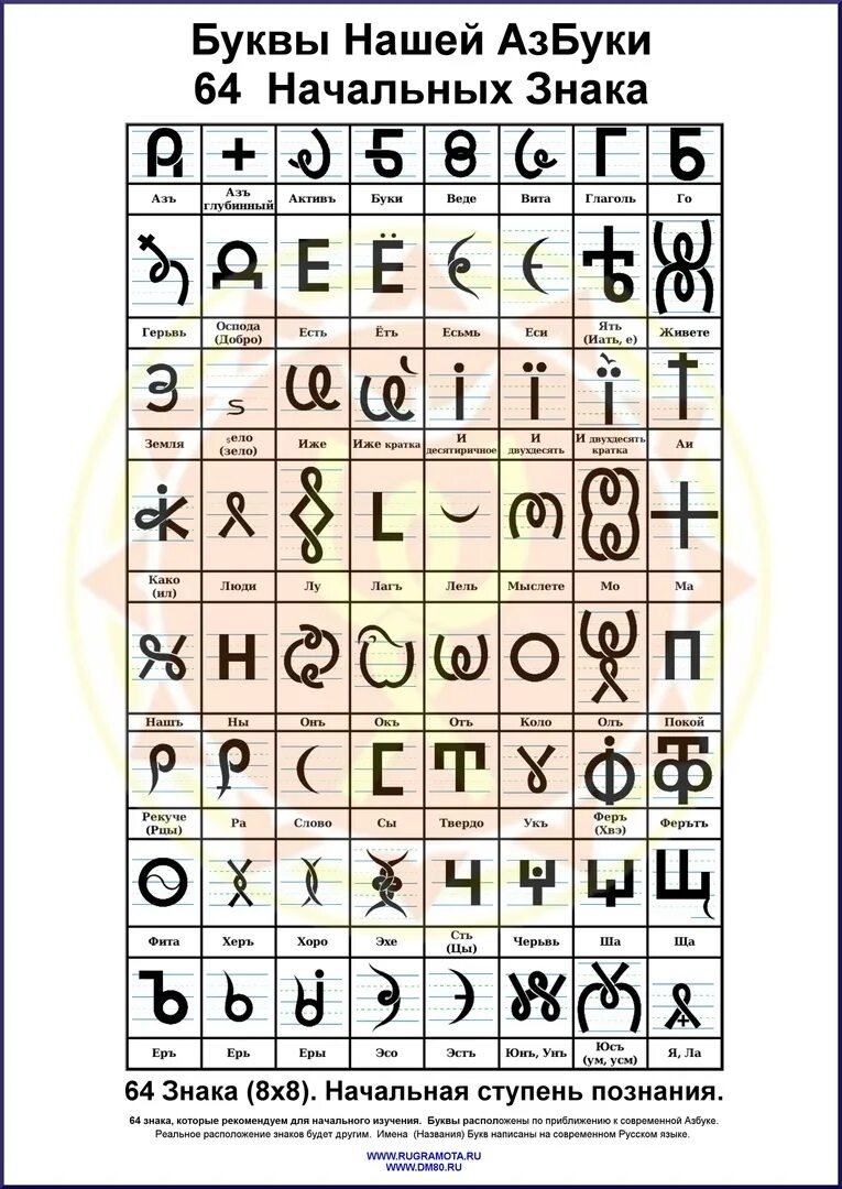 ВСЕЯСВЕТНАЯ грамота Азбука древних славян. ВСЕЯСВЕТНАЯ Азбука 147 букв. Буквица ВСЕЯСВЕТНОЙ грамоты. Буквы всесвятоой грамоты.