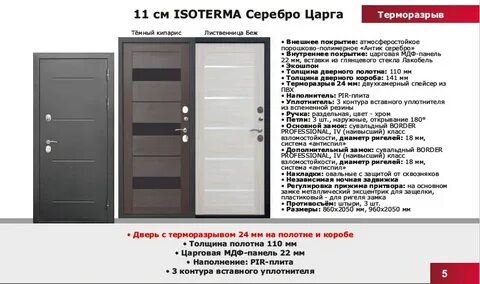 Феррони сайт дверей