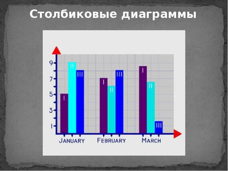Перечислите элементы столбиковой диаграммы