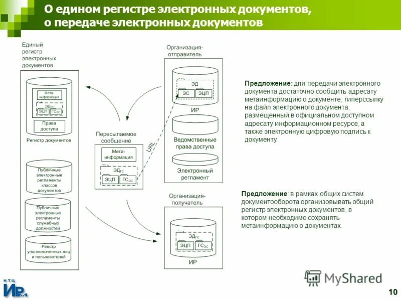 Организация электронной продажи