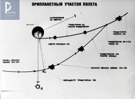 Участок полет