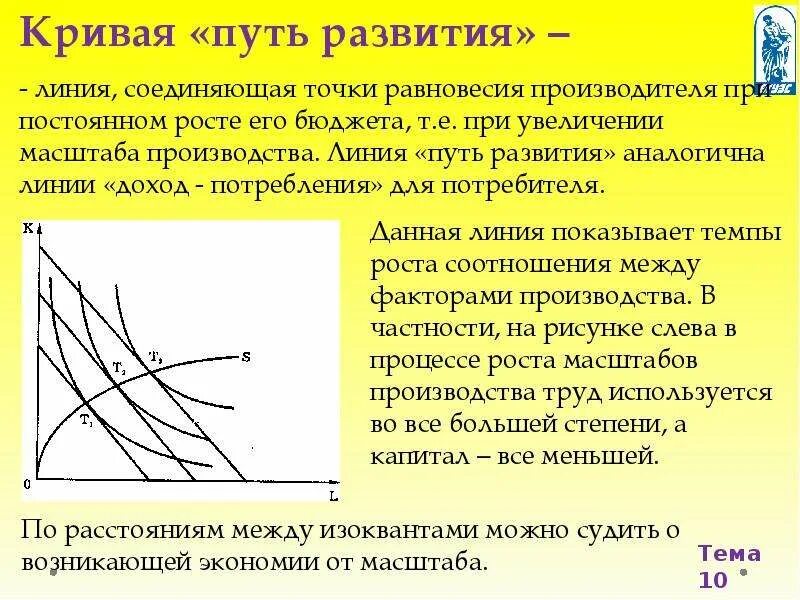 Определить производящие линии. Кривая путь развития. кривая путь развития фирмы. линии развития. кривая «путь развития фирмы». отдача от масштаба.