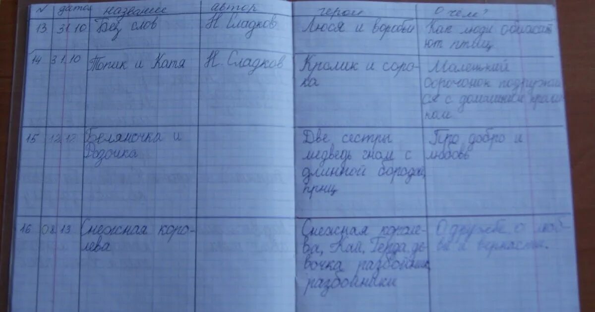 Краткое содержание чит дневника. Читательский дневник: 1 класс. Заполнить читательский дневник. Читательский дневник 4 классов. Литературный дневник.