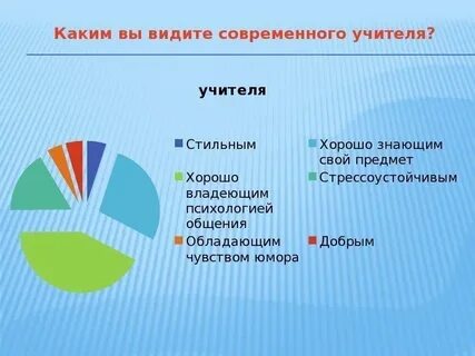 Современному уроку современный учитель