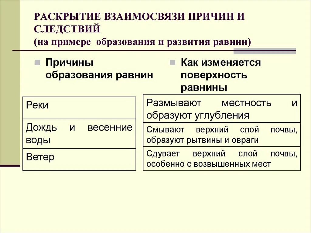 Причины и следствия изменения ледовитости. Раскройте взаимосвязь между обучением и развитием. Отношение причина следствие примеры. Отношение причина следствие примеры Информатика. Образованность пример.