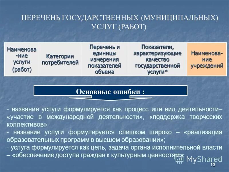 перечень платных дополнительных образовательных услуг. перечень платных дополнительных образовательных услуг. перечень государственных услуг. перечень государственных образовательных услуг. структура официального сайта образовательного учреждения.