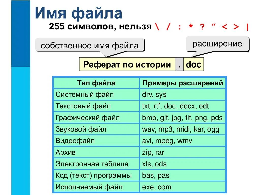 Веб страницы имеют формат расширение. Название файла пример. Пример исполняемого файла. Имя файла. Имена и типы файлов.