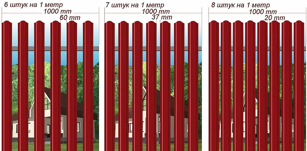 Как рассчитать количество штакетника. Евроштакетник RAL 1015. Забор из металлоштакетника ral1015. Забор из евроштакетника 20 метров. Штакетник 120 мм зазор 30 мм калькулятор.