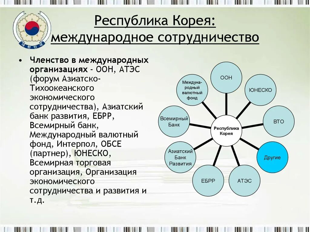 Членство в политической организации. Международная организация Кореи. Южная Корея международные организации. Участие в международных организациях Япония. Участие Южной Кореи в международных организациях.