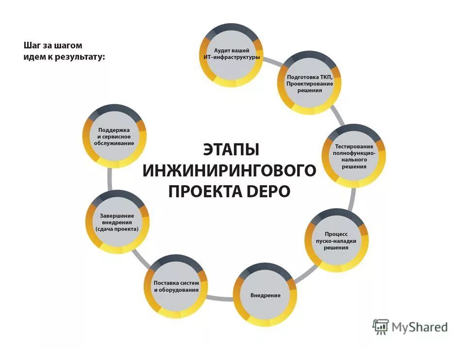 проблемы потребителей. решением для вашего проекта. решением для вашего проекта. вашего решение или вашего решения. решением для вашего проекта.