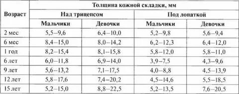 В 12 норма у детей