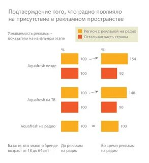 Повысить популярность