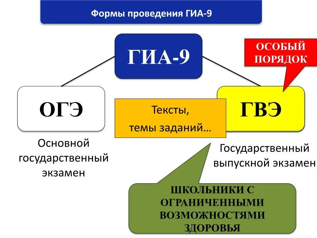 Что изображают огэ