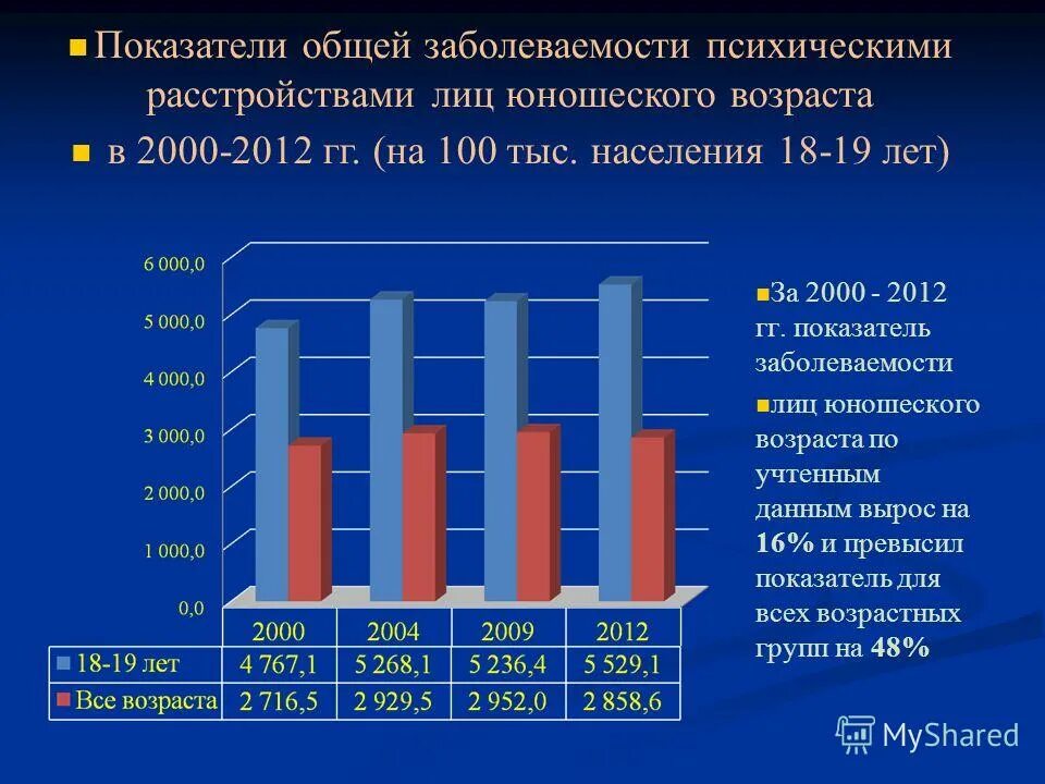 среднестатистические показатели общей и первичной заболеваемости. показатель первичной заболеваемости. статистика заболеваний у детей и подростков. современные проблемы заболеваемости. показатели общей заболеваемости населения.