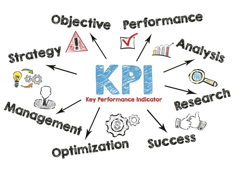 Key performance indicators это