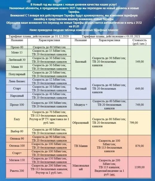 Линк тарифы. Новый тариф индиго. Линк тарифы. Линк дмитров. Cardlinks moskva rus списало 15 руб.