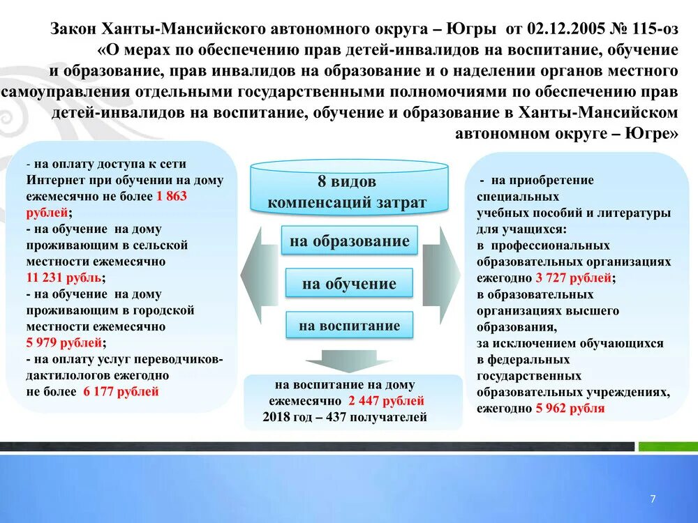 утбанов хмао. меры поддержки югра. меры социальной поддержки хмао. югры «поддержка занятости населения» на 2023-2025. центр управления регионом хмао.