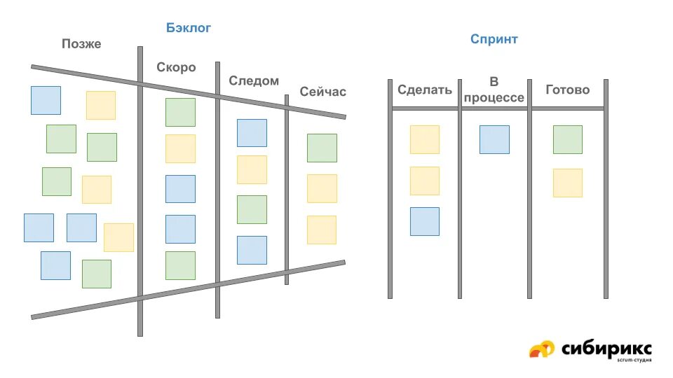 Бэклога задач пример создание Product Backlog Beispiel