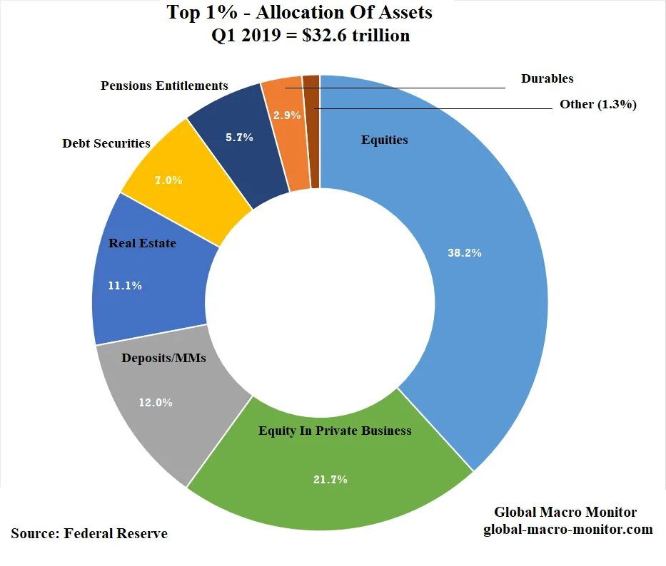 Allocation units. Asset allocation. стратегия asset allocation. портфельная стратегия asset allocation. asset allocation in the world.