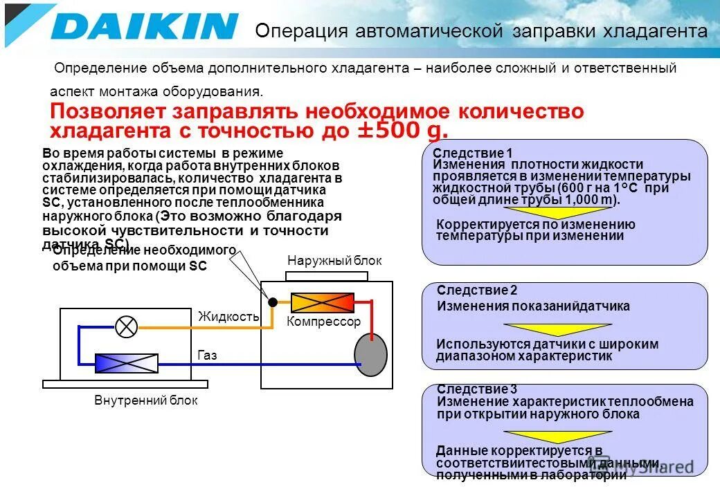 Сколько заправки фреона на. Электрохимический датчик хладагента. Акт заправки фреоном. Акт заправки кондиционера. Способы заправки системы хладагентом.