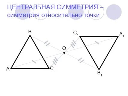 Центральная симметрия что это