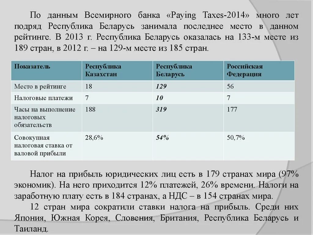 Ставки налогов в беларуси. Рейтинг группы Всемирного банка paying Taxes.