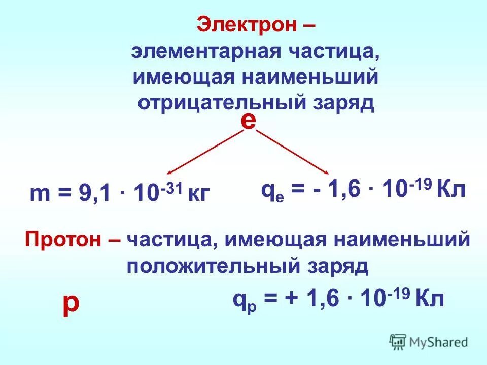 Частица обладающая наименьшим положительным зарядом