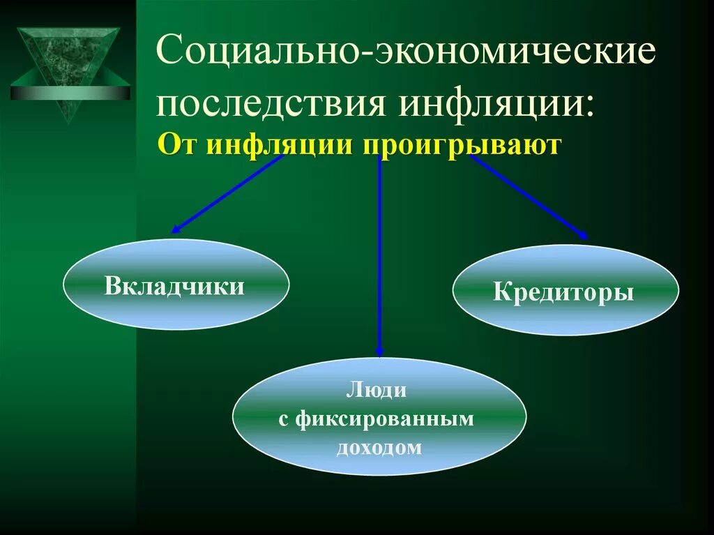 Экономические последствия социальных изменений