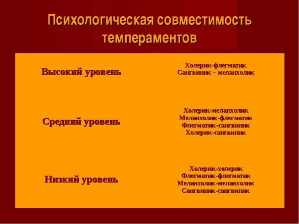 Совместимость Темпераментов В Любви И В Сексе