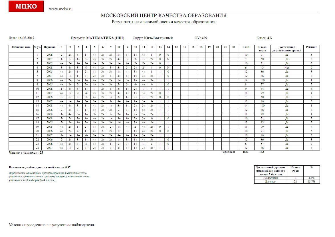 Мцко результаты ученика. МЦКО русский язык 7 класс. МЦКО русский язык 7 класс ответы. Московский центр качества образования 2012 года работы. Заполнение протоколов начальной школы для МЦКО для.