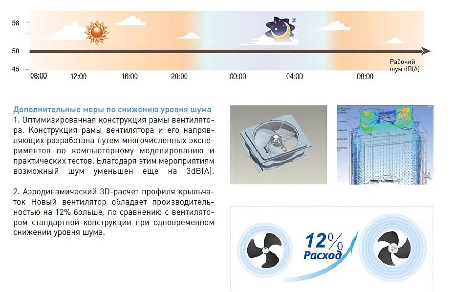 Кондиционеры уровень шума какой. General climate DV-Maxi 2.