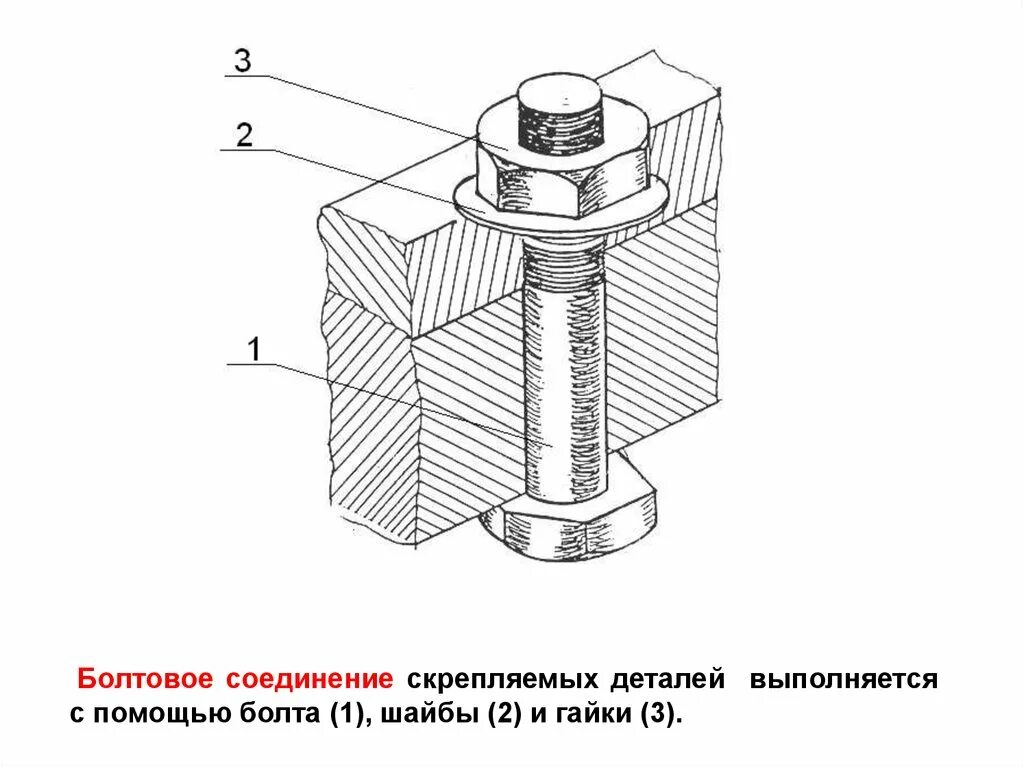 Разъемное болтовое соединение. Элементы болтового соединения. Соединение деталей с помощью болта. Скрепляемые детали болт с гайкой. Соединение болт гайка шайба