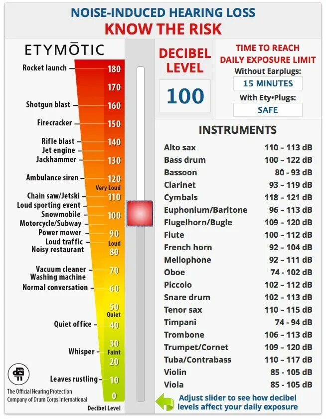 100 децибел. Таблица уровня шума. Риск децибел. 112 Децибел.