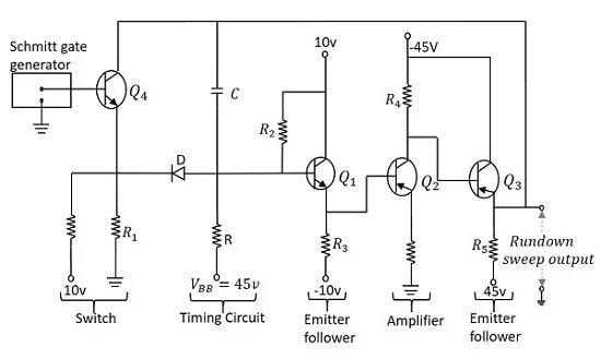 Sweep Generator