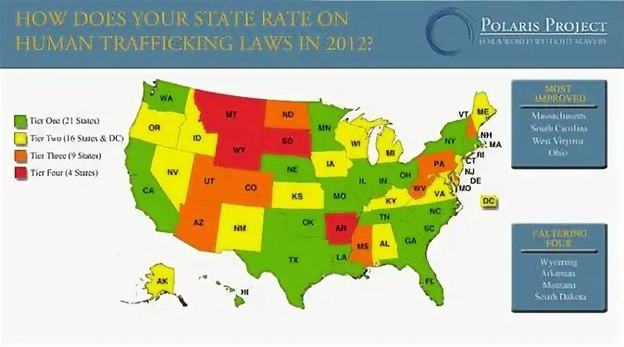 Human trafficking statistics. Торговля людьми статистика ООН. State Humans. Human trafficking rating of Countries. State human