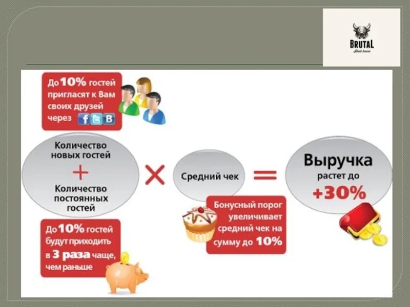 Увеличить процент продаж. Увеличение среднего чека. Средний чек в маркетинге. Повышение среднего чека в ресторане. Поднятие среднего чека.