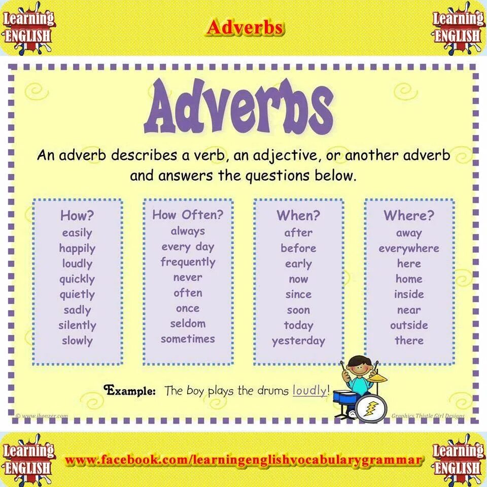 Adverb quietly. Adverb. adverbs в английском. наречия в английском adverbs.
