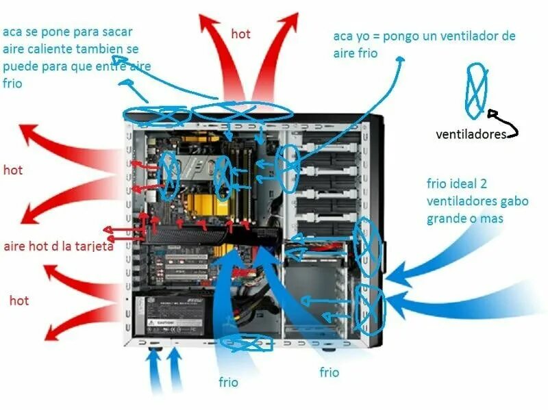 В пк будет работать. Схема подключения вентилятора охлаждения процессора компьютера. Схема воздушной системы охлаждения компьютера. Схема системы охлаждения системного блока. Схема вентиляции системного блока ПК.