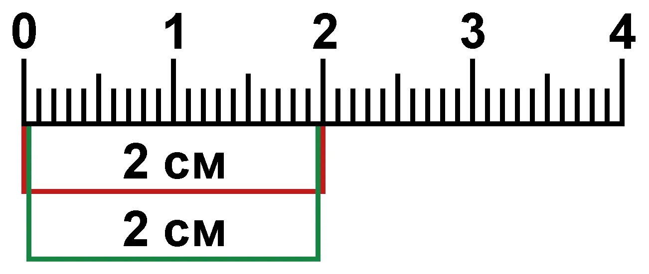 5 см на картинке. Линейка. Сантиметр линейка. Два сантиметра на линейке. Линейка 2 сантиметра.