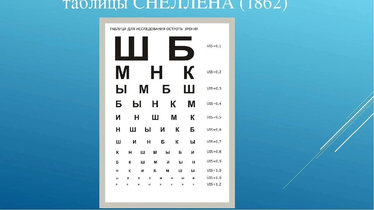 Таблица для зрения Снеллена. Таблица Снеллена (Snellen). Таблица Головина Снеллена. Таблица Сивцева а3. Чем видят 4 буквы