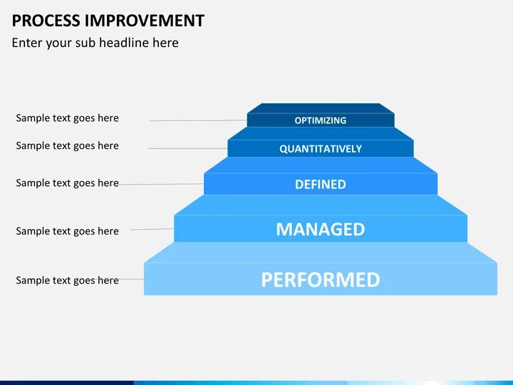 Sales model. Sales coverage. Unknown sales model.