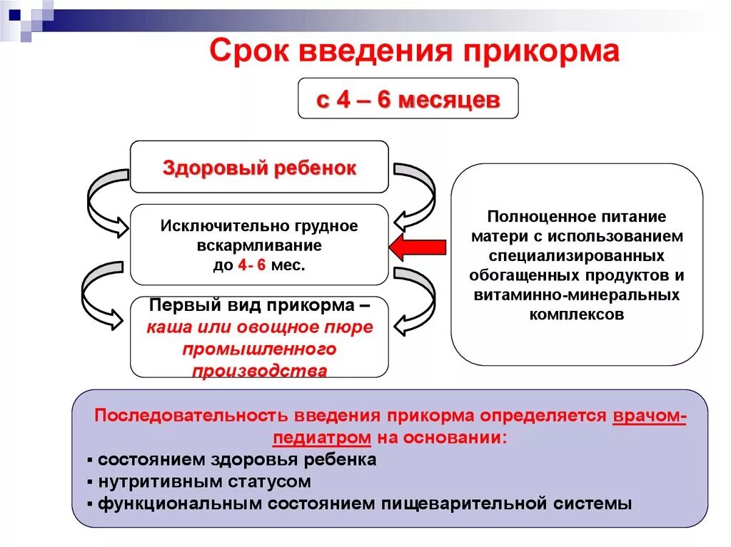 Национальная программа вскармливания детей. Национальная программа вскармливания детей первого года жизни. Программа оптимизации вскармливания детей первого года жизни. Национальная программа оптимизации вскармливания детей первого. Программа вскармливания